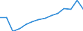 Number / Total / Total / 4 days or over / Agriculture; industry and construction (except mining); services of the business economy / Lithuania