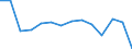 Number / Total / Total / 4 days or over / Agriculture; industry and construction (except mining); services of the business economy / Luxembourg