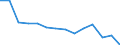 Number / Total / Total / 4 days or over / Agriculture; industry and construction (except mining); services of the business economy / Portugal