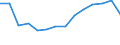 Anzahl / Insgesamt / Insgesamt / 4 Tage und mehr / Landwirtschaft; Industrie und Baugewerbe (ohne Bergbau und Gewinnung von Steinen und Erden); Wirtschaftliche Dienstleistungen für Unternehmen / Rumänien