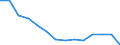 Number / Total / Total / 4 days or over / Agriculture; industry and construction (except mining); services of the business economy / Slovenia