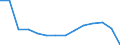 Anzahl / Insgesamt / Insgesamt / 4 Tage und mehr / Landwirtschaft; Industrie und Baugewerbe (ohne Bergbau und Gewinnung von Steinen und Erden); Wirtschaftliche Dienstleistungen für Unternehmen / Slowakei