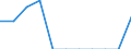 Number / Total / Total / 4 days or over / Agriculture; industry and construction (except mining); services of the business economy / Iceland