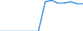 Number / Total / Total / 4 days or over / Agriculture; industry and construction (except mining); services of the business economy / Norway