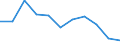 Number / Total / Total / 4 days or over / Agriculture; industry and construction (except mining); services of the business economy / United Kingdom