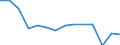 Unit of measure: Number / Age class: Total / Sex: Males / Severity (days lost): 4 days or over / Statistical classification of economic activities in the European Community (NACE Rev. 2): Agriculture; industry and construction (except mining); services of the business economy / Geopolitical entity (reporting): European Union - 27 countries (from 2020)
