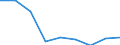 Unit of measure: Number / Age class: Total / Sex: Males / Severity (days lost): 4 days or over / Statistical classification of economic activities in the European Community (NACE Rev. 2): Agriculture; industry and construction (except mining); services of the business economy / Geopolitical entity (reporting): European Union - 28 countries (2013-2020)