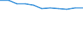 Unit of measure: Number / Age class: Total / Sex: Males / Severity (days lost): 4 days or over / Statistical classification of economic activities in the European Community (NACE Rev. 2): Agriculture; industry and construction (except mining); services of the business economy / Geopolitical entity (reporting): European Union - 27 countries (2007-2013)