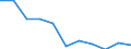 Unit of measure: Number / Age class: Total / Sex: Males / Severity (days lost): 4 days or over / Statistical classification of economic activities in the European Community (NACE Rev. 2): Agriculture; industry and construction (except mining); services of the business economy / Geopolitical entity (reporting): European Union - 15 countries (1995-2004)