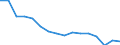 Unit of measure: Number / Age class: Total / Sex: Males / Severity (days lost): 4 days or over / Statistical classification of economic activities in the European Community (NACE Rev. 2): Agriculture; industry and construction (except mining); services of the business economy / Geopolitical entity (reporting): Belgium