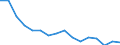 Unit of measure: Number / Age class: Total / Sex: Males / Severity (days lost): 4 days or over / Statistical classification of economic activities in the European Community (NACE Rev. 2): Agriculture; industry and construction (except mining); services of the business economy / Geopolitical entity (reporting): Bulgaria