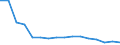 Unit of measure: Number / Age class: Total / Sex: Males / Severity (days lost): 4 days or over / Statistical classification of economic activities in the European Community (NACE Rev. 2): Agriculture; industry and construction (except mining); services of the business economy / Geopolitical entity (reporting): Czechia