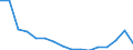 Unit of measure: Number / Age class: Total / Sex: Males / Severity (days lost): 4 days or over / Statistical classification of economic activities in the European Community (NACE Rev. 2): Agriculture; industry and construction (except mining); services of the business economy / Geopolitical entity (reporting): Denmark