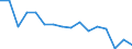 Unit of measure: Number / Age class: Total / Sex: Males / Severity (days lost): 4 days or over / Statistical classification of economic activities in the European Community (NACE Rev. 2): Agriculture; industry and construction (except mining); services of the business economy / Geopolitical entity (reporting): Germany