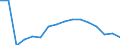 Unit of measure: Number / Age class: Total / Sex: Males / Severity (days lost): 4 days or over / Statistical classification of economic activities in the European Community (NACE Rev. 2): Agriculture; industry and construction (except mining); services of the business economy / Geopolitical entity (reporting): Estonia