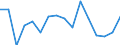 Unit of measure: Number / Age class: Total / Sex: Males / Severity (days lost): 4 days or over / Statistical classification of economic activities in the European Community (NACE Rev. 2): Agriculture; industry and construction (except mining); services of the business economy / Geopolitical entity (reporting): Ireland