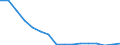 Unit of measure: Number / Age class: Total / Sex: Males / Severity (days lost): 4 days or over / Statistical classification of economic activities in the European Community (NACE Rev. 2): Agriculture; industry and construction (except mining); services of the business economy / Geopolitical entity (reporting): Greece