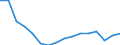 Unit of measure: Number / Age class: Total / Sex: Males / Severity (days lost): 4 days or over / Statistical classification of economic activities in the European Community (NACE Rev. 2): Agriculture; industry and construction (except mining); services of the business economy / Geopolitical entity (reporting): Spain