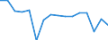 Unit of measure: Number / Age class: Total / Sex: Males / Severity (days lost): 4 days or over / Statistical classification of economic activities in the European Community (NACE Rev. 2): Agriculture; industry and construction (except mining); services of the business economy / Geopolitical entity (reporting): France