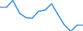 Unit of measure: Number / Age class: Total / Sex: Males / Severity (days lost): 4 days or over / Statistical classification of economic activities in the European Community (NACE Rev. 2): Agriculture; industry and construction (except mining); services of the business economy / Geopolitical entity (reporting): Croatia