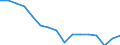Unit of measure: Number / Age class: Total / Sex: Males / Severity (days lost): 4 days or over / Statistical classification of economic activities in the European Community (NACE Rev. 2): Agriculture; industry and construction (except mining); services of the business economy / Geopolitical entity (reporting): Italy