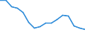 Unit of measure: Number / Age class: Total / Sex: Males / Severity (days lost): 4 days or over / Statistical classification of economic activities in the European Community (NACE Rev. 2): Agriculture; industry and construction (except mining); services of the business economy / Geopolitical entity (reporting): Cyprus
