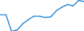Unit of measure: Number / Age class: Total / Sex: Males / Severity (days lost): 4 days or over / Statistical classification of economic activities in the European Community (NACE Rev. 2): Agriculture; industry and construction (except mining); services of the business economy / Geopolitical entity (reporting): Latvia