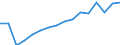 Unit of measure: Number / Age class: Total / Sex: Males / Severity (days lost): 4 days or over / Statistical classification of economic activities in the European Community (NACE Rev. 2): Agriculture; industry and construction (except mining); services of the business economy / Geopolitical entity (reporting): Lithuania