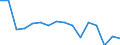 Unit of measure: Number / Age class: Total / Sex: Males / Severity (days lost): 4 days or over / Statistical classification of economic activities in the European Community (NACE Rev. 2): Agriculture; industry and construction (except mining); services of the business economy / Geopolitical entity (reporting): Luxembourg