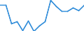 Unit of measure: Number / Age class: Total / Sex: Males / Severity (days lost): 4 days or over / Statistical classification of economic activities in the European Community (NACE Rev. 2): Agriculture; industry and construction (except mining); services of the business economy / Geopolitical entity (reporting): Hungary