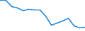 Unit of measure: Number / Age class: Total / Sex: Males / Severity (days lost): 4 days or over / Statistical classification of economic activities in the European Community (NACE Rev. 2): Agriculture; industry and construction (except mining); services of the business economy / Geopolitical entity (reporting): Malta