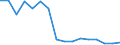 Unit of measure: Number / Age class: Total / Sex: Males / Severity (days lost): 4 days or over / Statistical classification of economic activities in the European Community (NACE Rev. 2): Agriculture; industry and construction (except mining); services of the business economy / Geopolitical entity (reporting): Netherlands