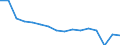 Unit of measure: Number / Age class: Total / Sex: Males / Severity (days lost): 4 days or over / Statistical classification of economic activities in the European Community (NACE Rev. 2): Agriculture; industry and construction (except mining); services of the business economy / Geopolitical entity (reporting): Austria
