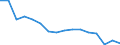 Unit of measure: Number / Age class: Total / Sex: Males / Severity (days lost): 4 days or over / Statistical classification of economic activities in the European Community (NACE Rev. 2): Agriculture; industry and construction (except mining); services of the business economy / Geopolitical entity (reporting): Poland