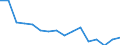 Unit of measure: Number / Age class: Total / Sex: Males / Severity (days lost): 4 days or over / Statistical classification of economic activities in the European Community (NACE Rev. 2): Agriculture; industry and construction (except mining); services of the business economy / Geopolitical entity (reporting): Portugal