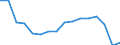 Unit of measure: Number / Age class: Total / Sex: Males / Severity (days lost): 4 days or over / Statistical classification of economic activities in the European Community (NACE Rev. 2): Agriculture; industry and construction (except mining); services of the business economy / Geopolitical entity (reporting): Romania