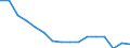 Unit of measure: Number / Age class: Total / Sex: Males / Severity (days lost): 4 days or over / Statistical classification of economic activities in the European Community (NACE Rev. 2): Agriculture; industry and construction (except mining); services of the business economy / Geopolitical entity (reporting): Slovenia
