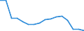 Unit of measure: Number / Age class: Total / Sex: Males / Severity (days lost): 4 days or over / Statistical classification of economic activities in the European Community (NACE Rev. 2): Agriculture; industry and construction (except mining); services of the business economy / Geopolitical entity (reporting): Slovakia