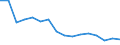 Unit of measure: Number / Age class: Total / Sex: Males / Severity (days lost): 4 days or over / Statistical classification of economic activities in the European Community (NACE Rev. 2): Agriculture; industry and construction (except mining); services of the business economy / Geopolitical entity (reporting): Finland
