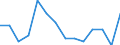 Number / Total / Total / Fatal / Agriculture; industry and construction (except mining); services of the business economy / Denmark