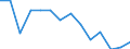 Number / Total / Total / Fatal / Agriculture; industry and construction (except mining); services of the business economy / Germany