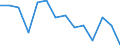 Anzahl / Insgesamt / Insgesamt / Tödlich / Landwirtschaft; Industrie und Baugewerbe (ohne Bergbau und Gewinnung von Steinen und Erden); Wirtschaftliche Dienstleistungen für Unternehmen / Lettland