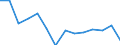 Number / Total / Total / Fatal / Agriculture; industry and construction (except mining); services of the business economy / Hungary