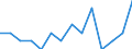 Number / Total / Total / Fatal / Agriculture; industry and construction (except mining); services of the business economy / Malta