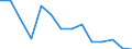 Number / Total / Total / Fatal / Agriculture; industry and construction (except mining); services of the business economy / Poland