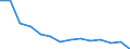 Anzahl / Insgesamt / Insgesamt / Tödlich / Landwirtschaft; Industrie und Baugewerbe (ohne Bergbau und Gewinnung von Steinen und Erden); Wirtschaftliche Dienstleistungen für Unternehmen / Rumänien