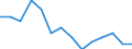 Number / Total / Total / Fatal / Agriculture; industry and construction (except mining); services of the business economy / Sweden