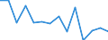 Number / Total / Total / Fatal / Agriculture; industry and construction (except mining); services of the business economy / Switzerland