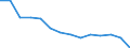 Number / Total / Males / 4 days or over / Agriculture; industry and construction (except mining); services of the business economy / Belgium