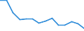 Number / Total / Males / 4 days or over / Agriculture; industry and construction (except mining); services of the business economy / Bulgaria